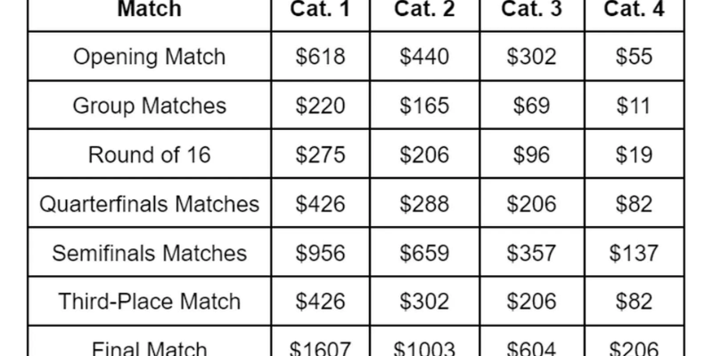 Price ranges you might expect